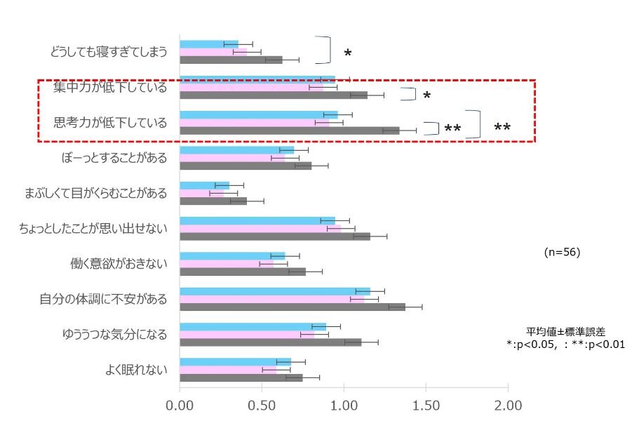 千葉ホームヘルパー結果_図2