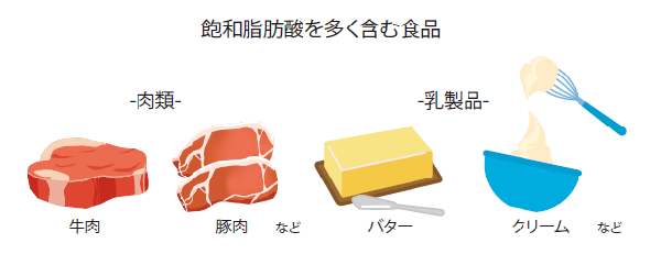 飽和脂肪酸を多く含む食品.jpg