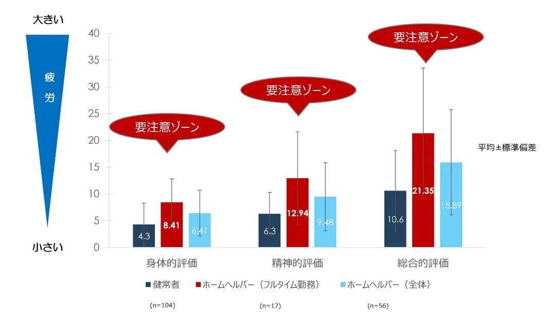 千葉ホームヘルパー結果_図1