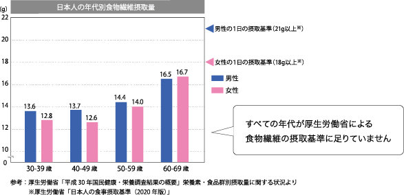 食物繊維グラフ2.jpg