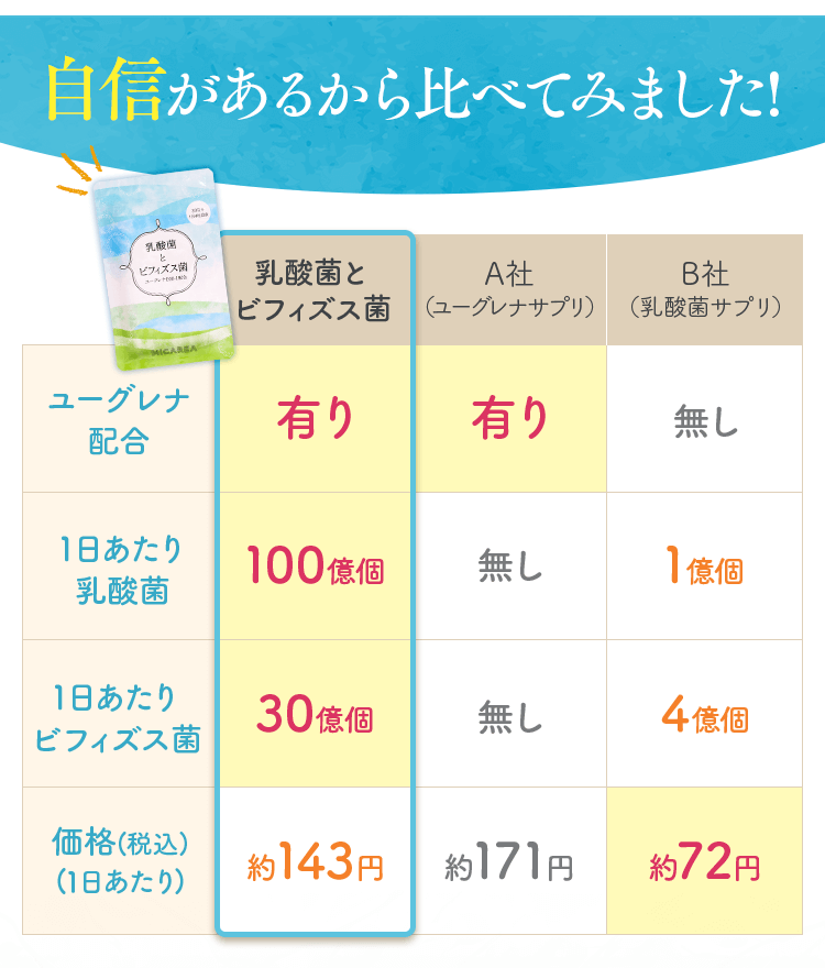 自信があるから比べてみました