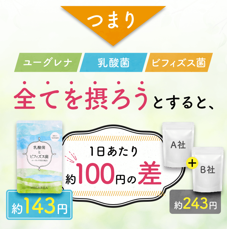 すべてを摂ろうとすると…