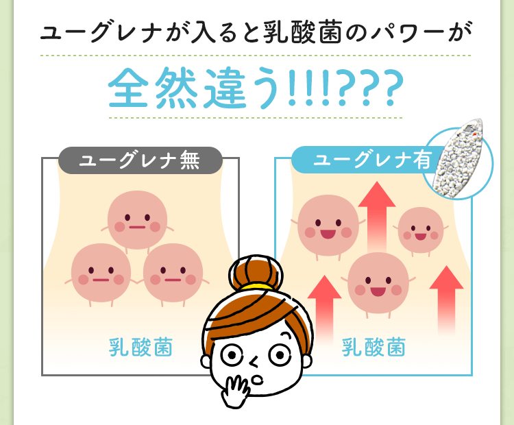 ユーグレナが入ると乳酸菌のパワーが全然違う！？
